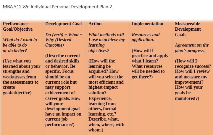 MBA 512 MBA512 MBA/512 Week 2 Assignment - Individual Personal Development Plan.docx