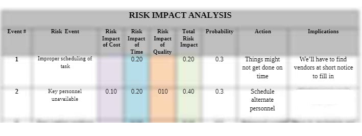 IT 301 IT301 IT/301 Assignment_Unit8 - Quantifying Risk and Its Impact